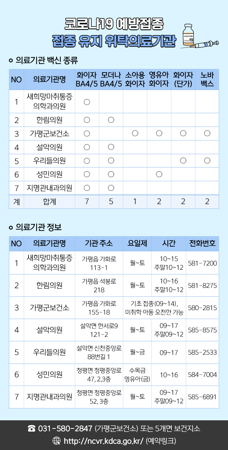 코로나19 예방접종 참여 위탁의료기관 안내(23.5.15.~)0
