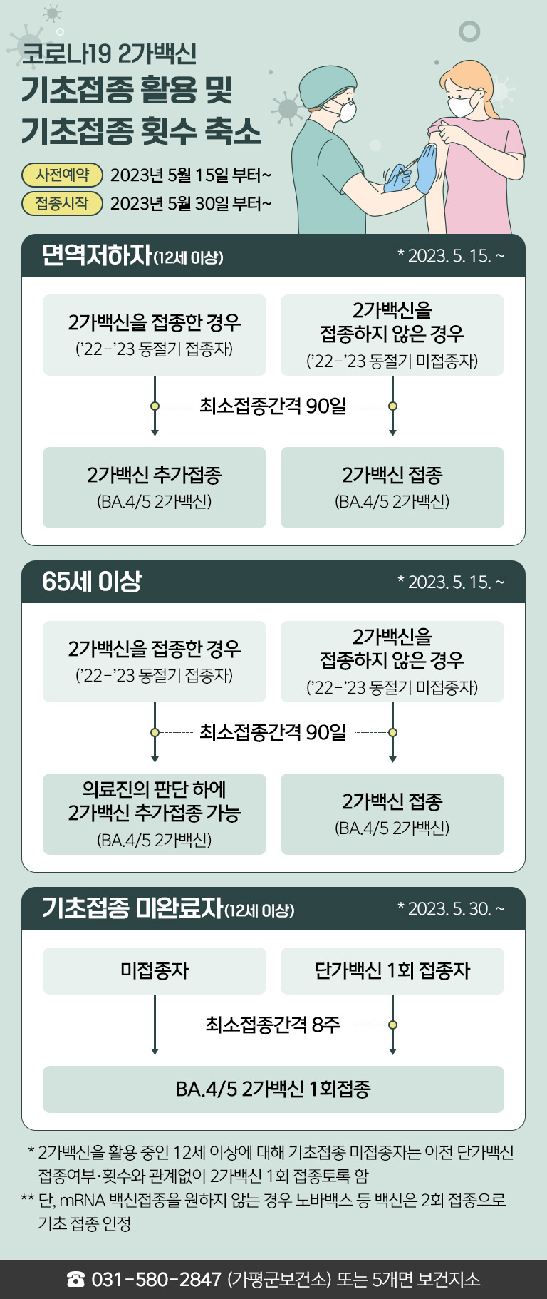 코로나19 예방접종 참여 위탁의료기관 안내(23.5.15.~)2