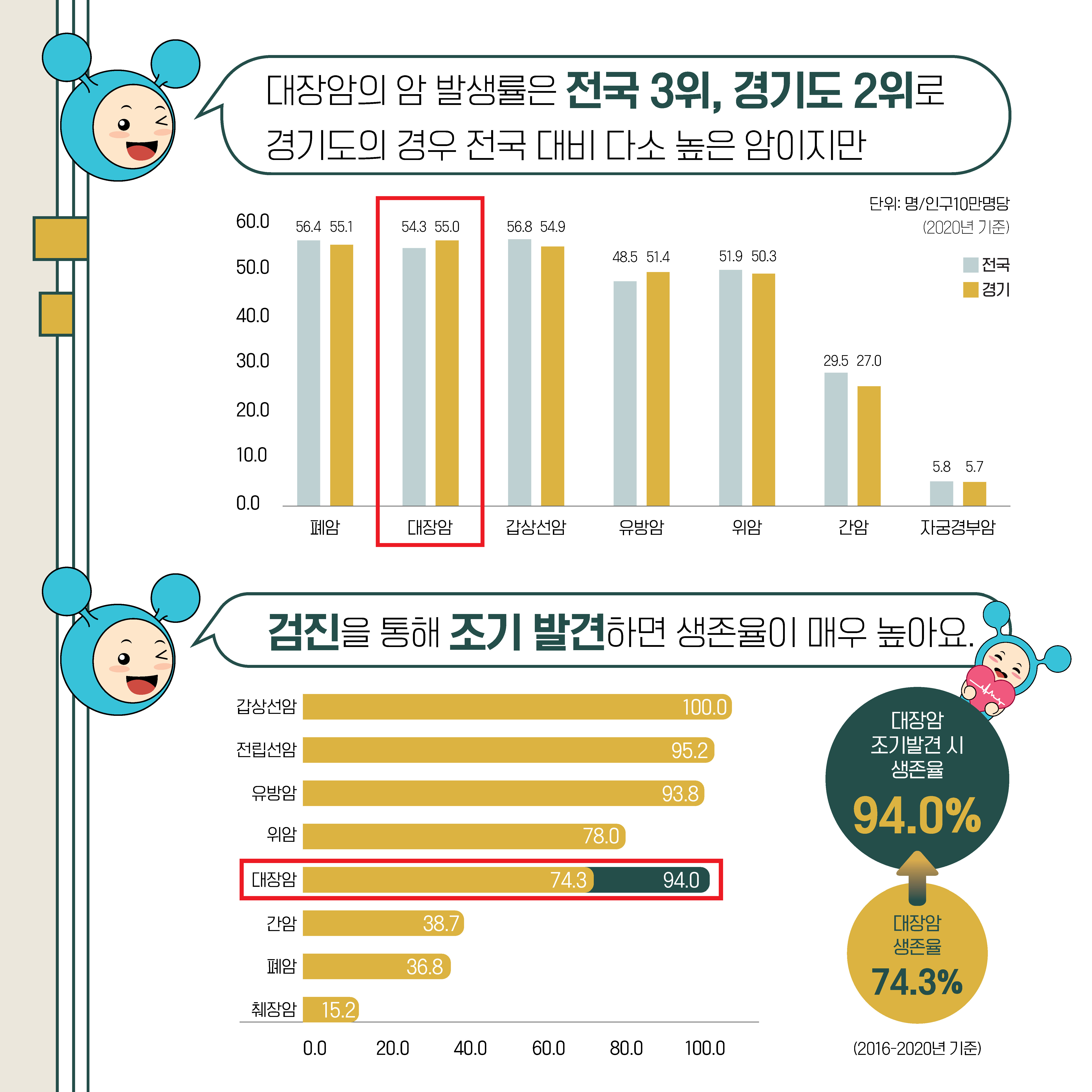 올바른 암정보 소문내기 이벤트 '대장암 걱정말암'1