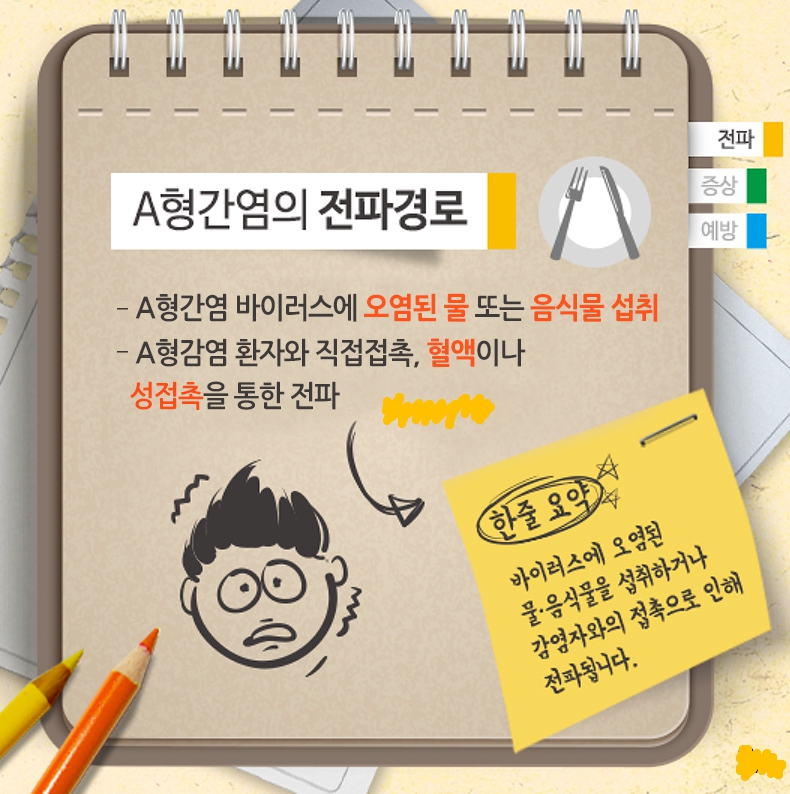 지금 우리가 알아야 하는 질병이야기 #5 A형간염1