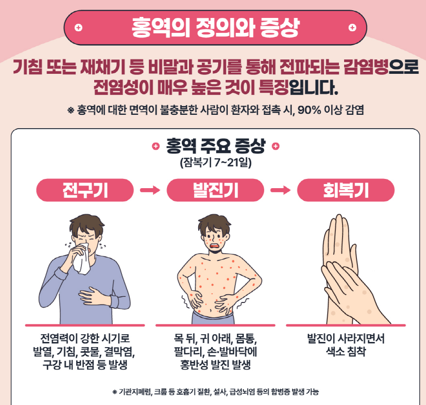 지금 우리가 알아야 하는 질병이야기 #8 홍역1