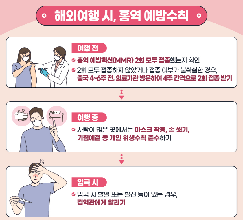 지금 우리가 알아야 하는 질병이야기 #8 홍역3