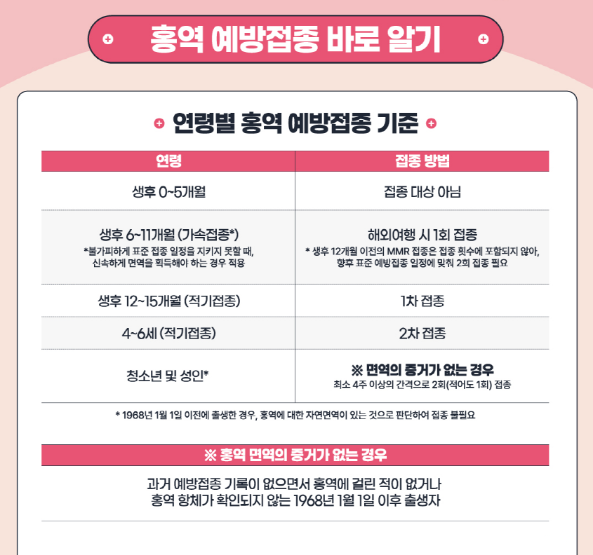 지금 우리가 알아야 하는 질병이야기 #8 홍역5