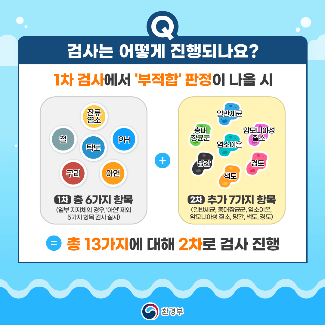 우리집 수돗물 안심확인제8
