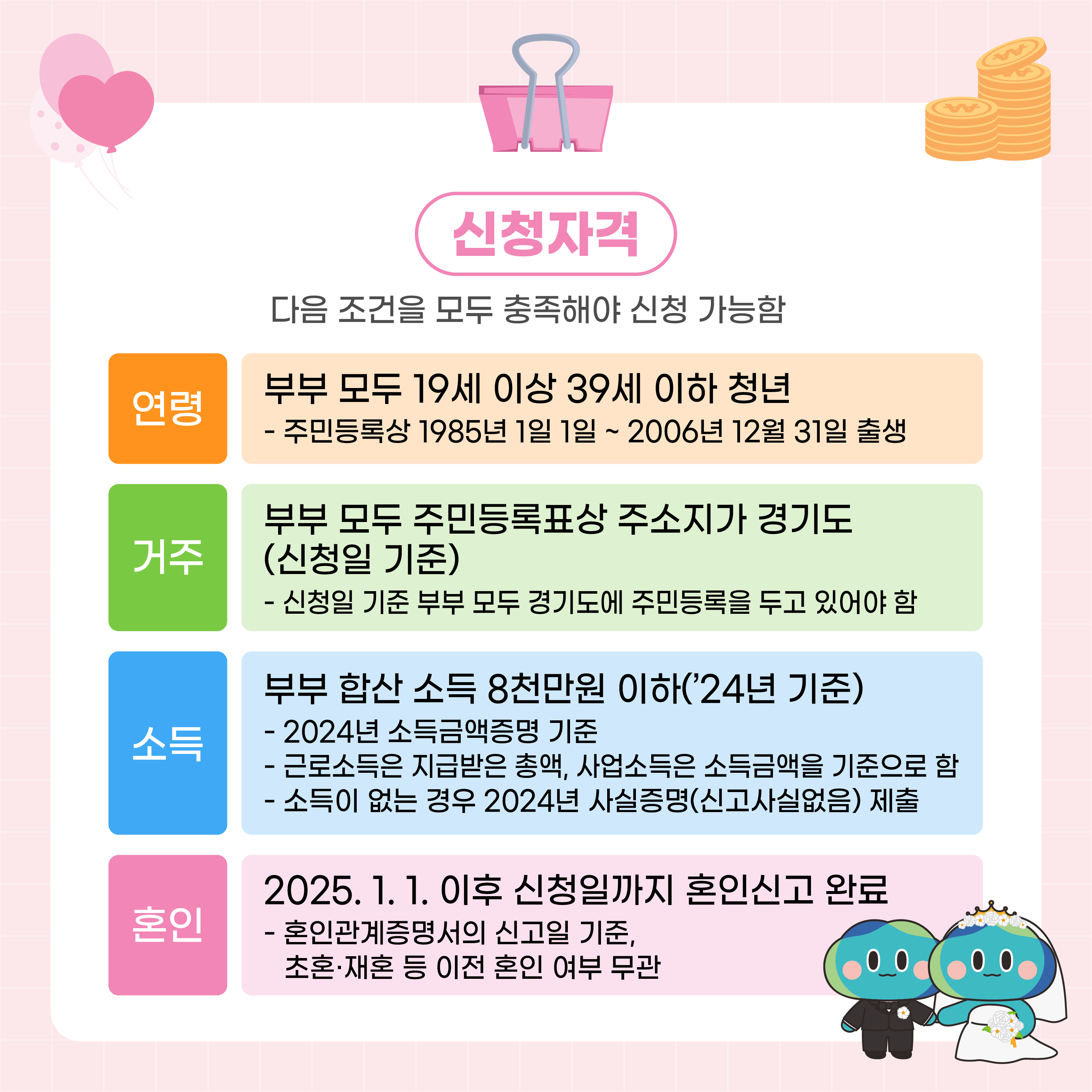 2025년 경기청년 결혼지원사업 1차 모집 안내2
