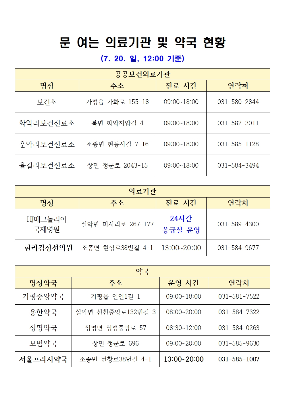 7. 20.(일) 문 여는 의료기관 및 약국 안내0