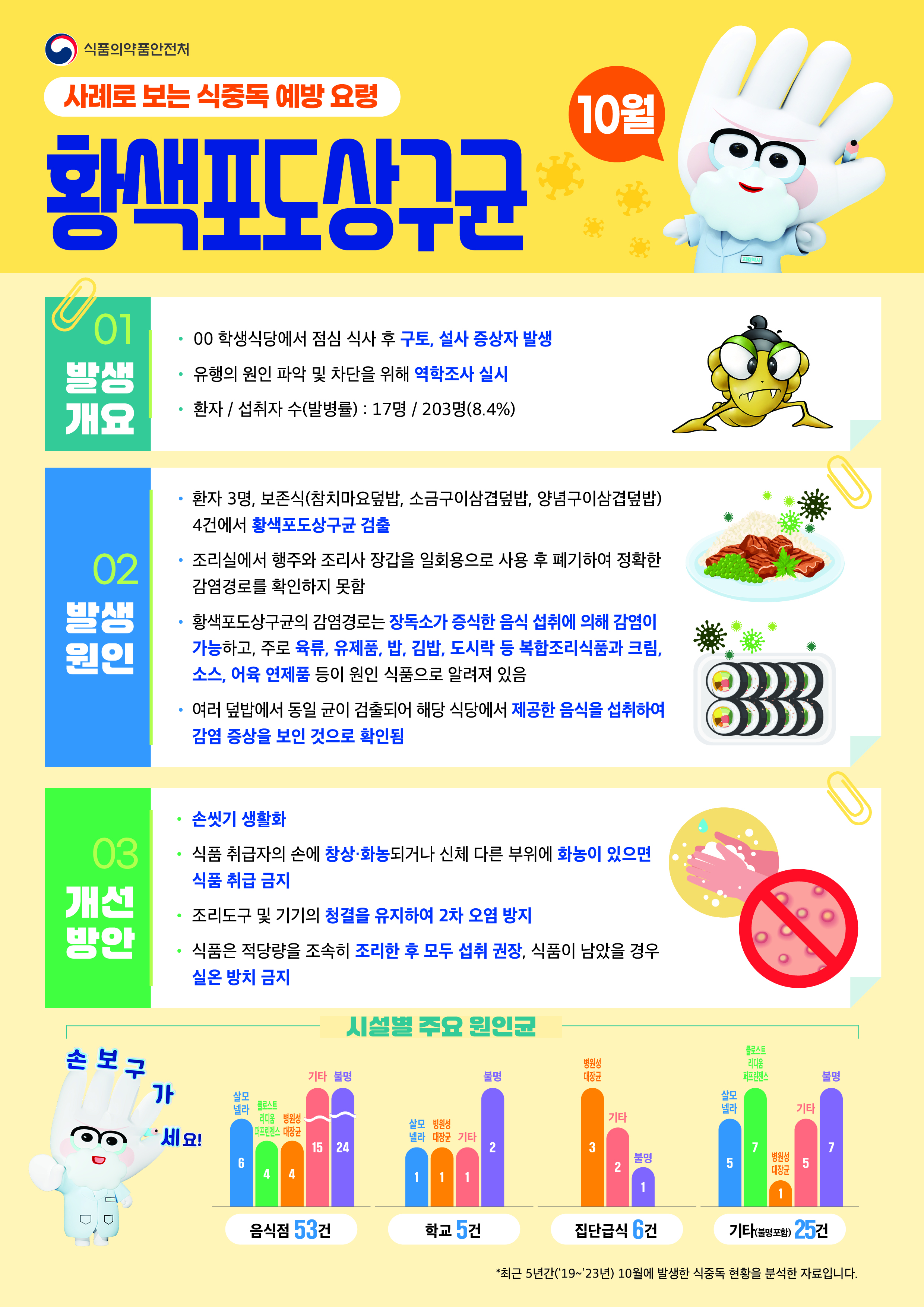 2025년 10월 식중독 주의 정보 알림0