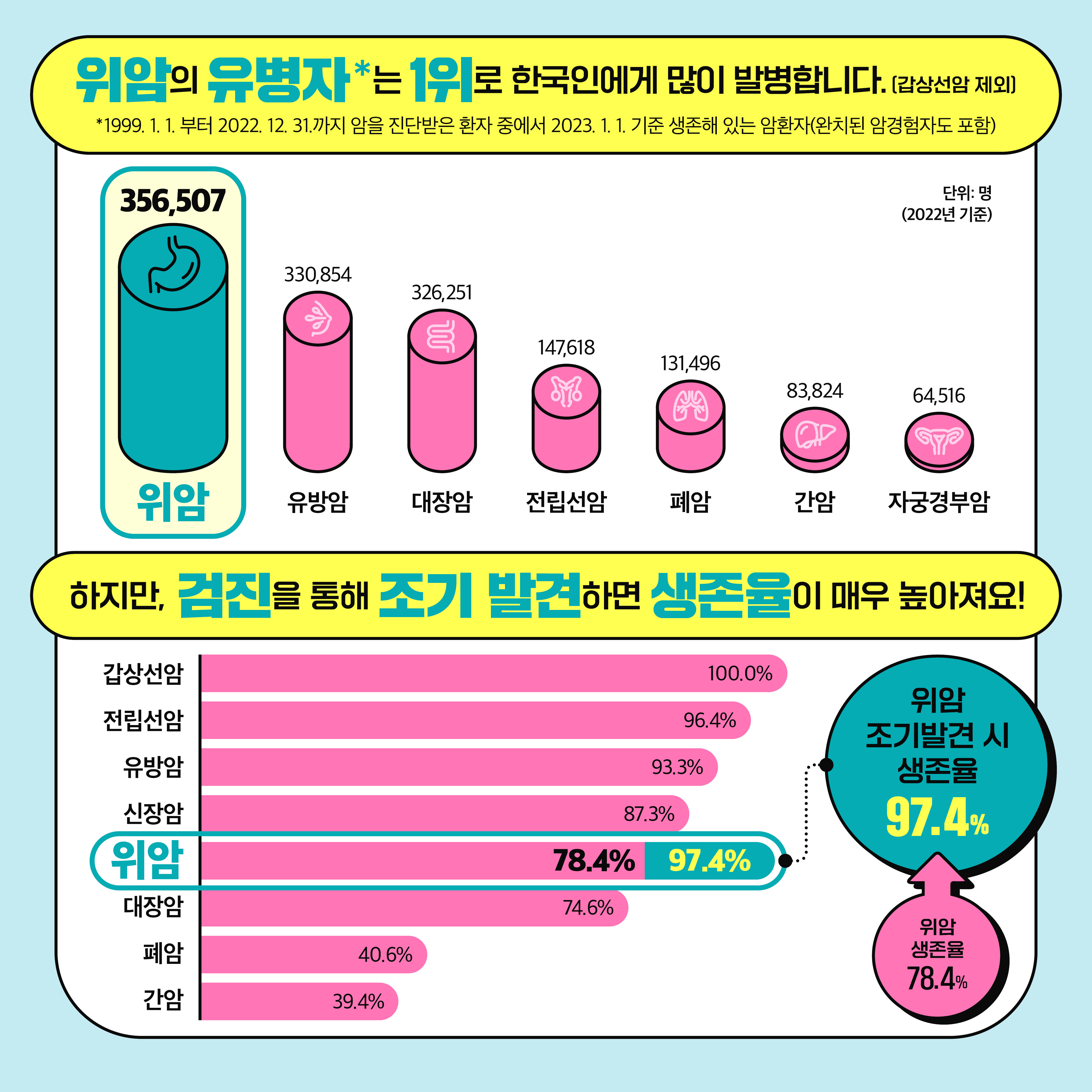 올바른 암 정보 소문내기 캠페인1