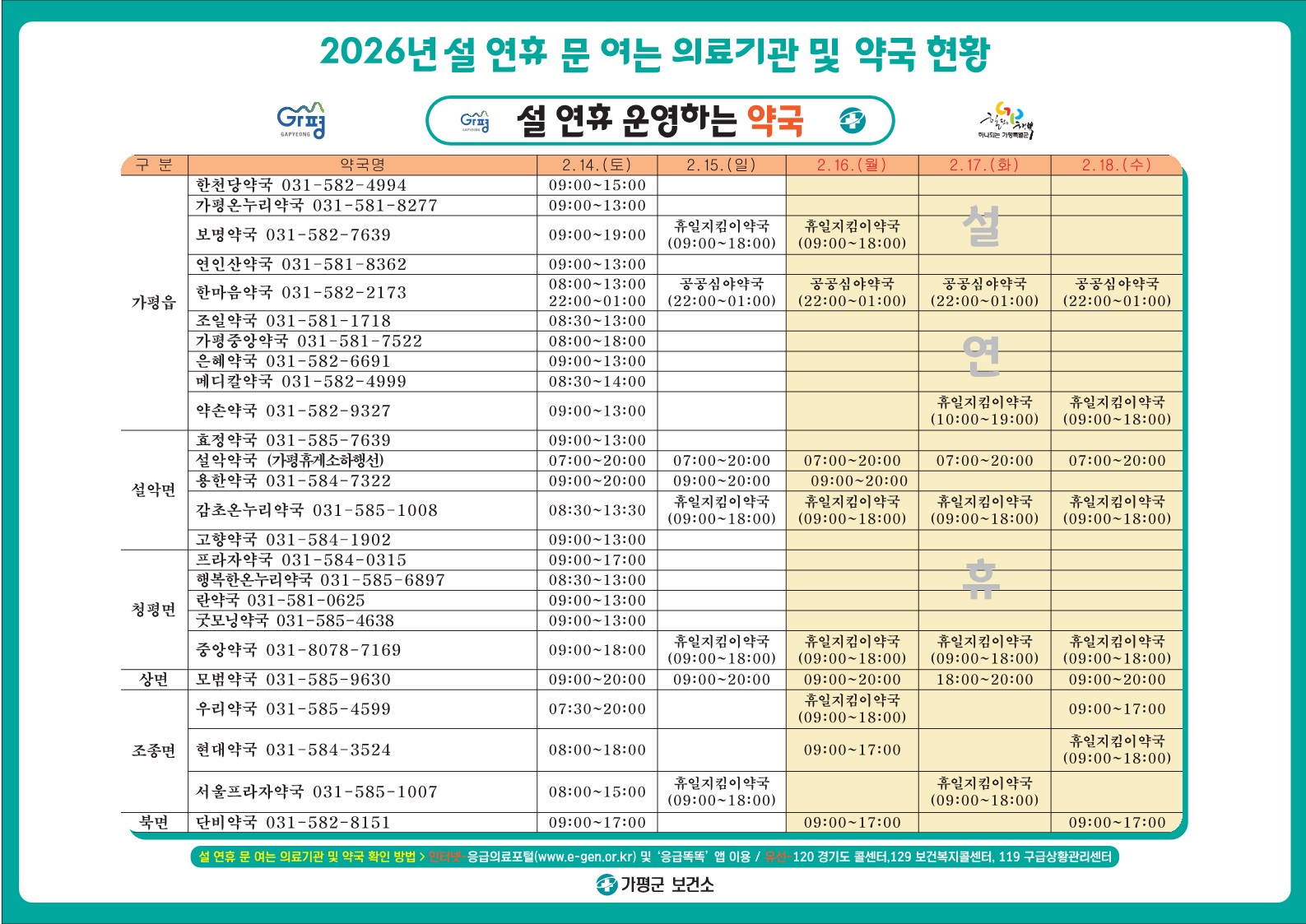 설 연휴 문 여는 의료기관 및 약국 안내1