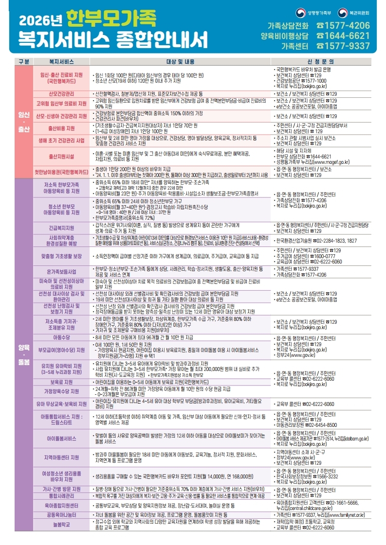 2026년 한부모가족 복지서비스 종합 안내0