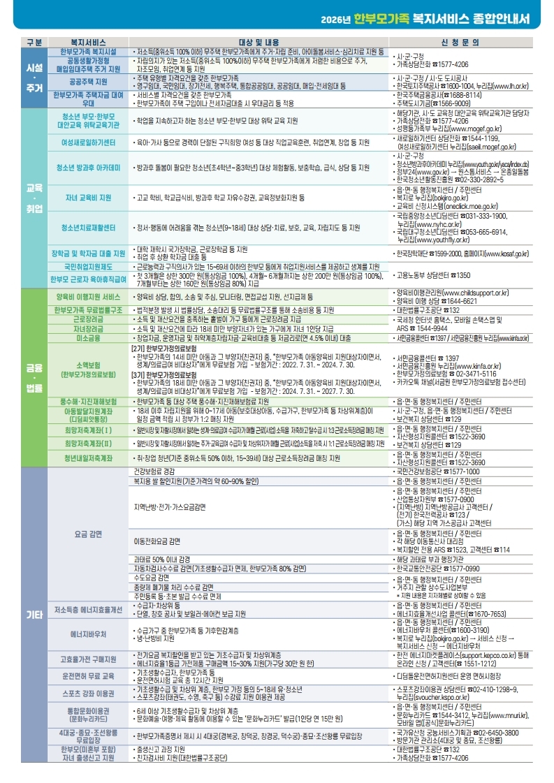 2026년 한부모가족 복지서비스 종합 안내1