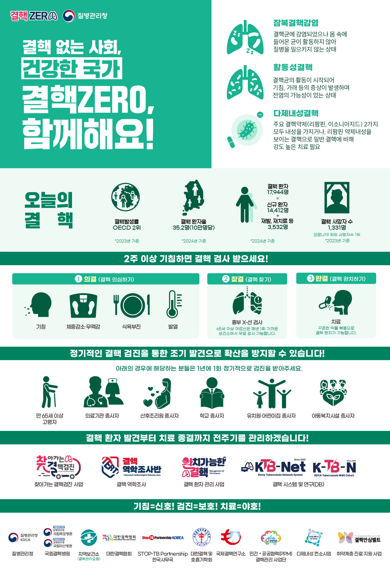 '3월 24일 결핵 예방의 날', 결핵 예방 수칙 등 안내3