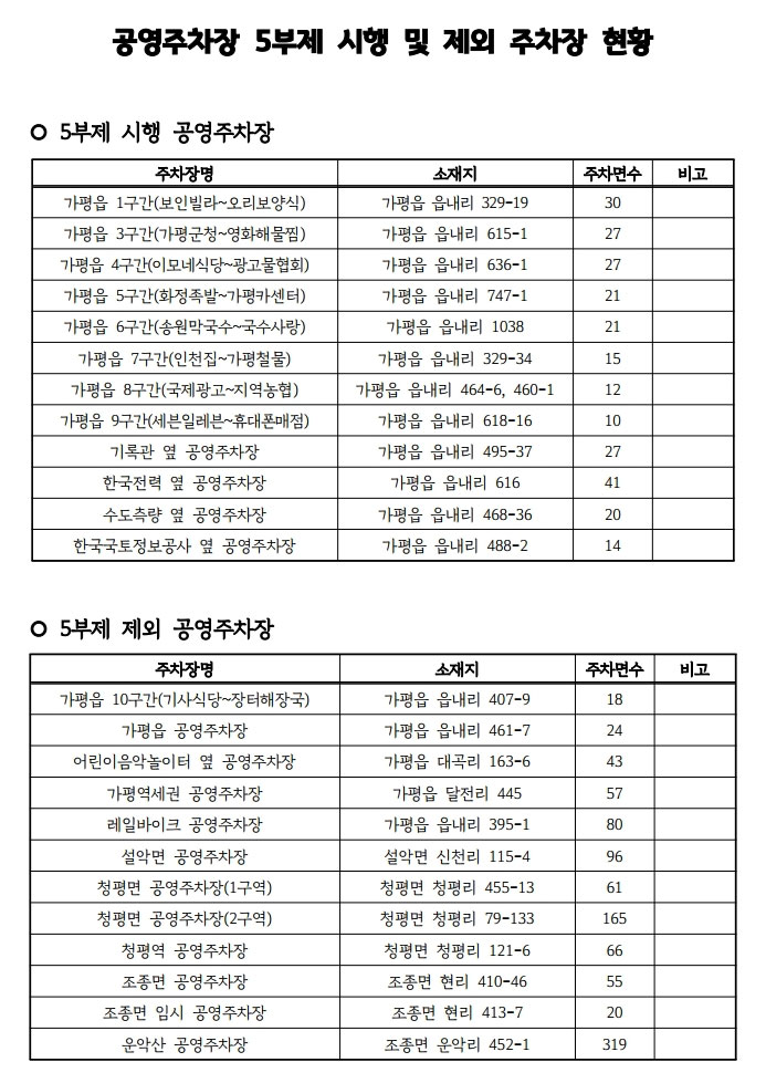 공영주차장 5부제 시행 및 제외 주차장 안내0