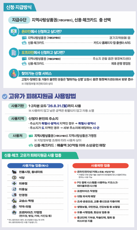 고유가 피해지원금 사업 지원 안내(2026. 4. 27.(월) ~ )2