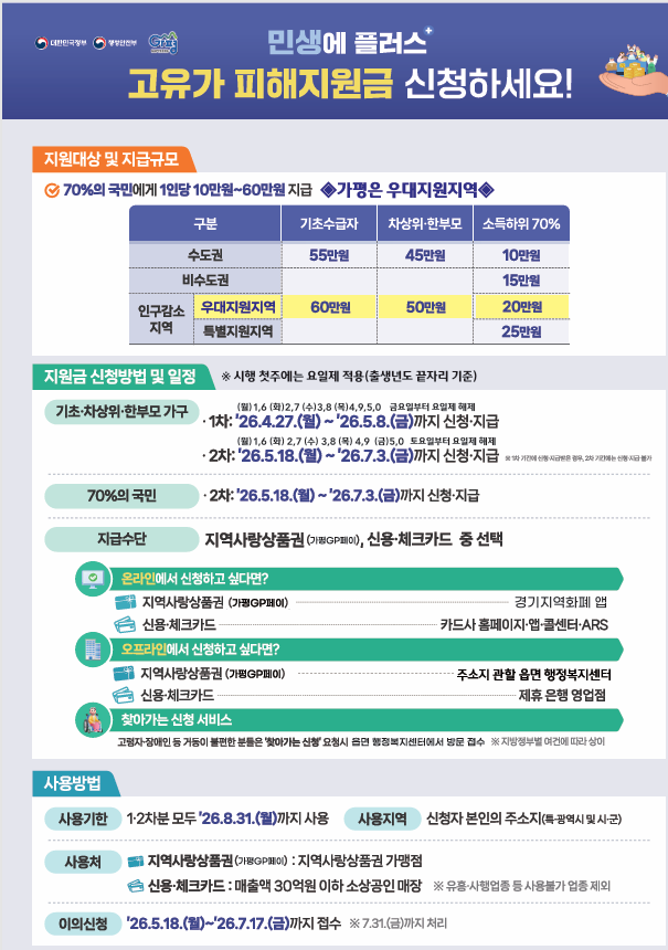 고유가 피해지원금 사업 지원 안내(2026. 4. 27.(월) ~ )3