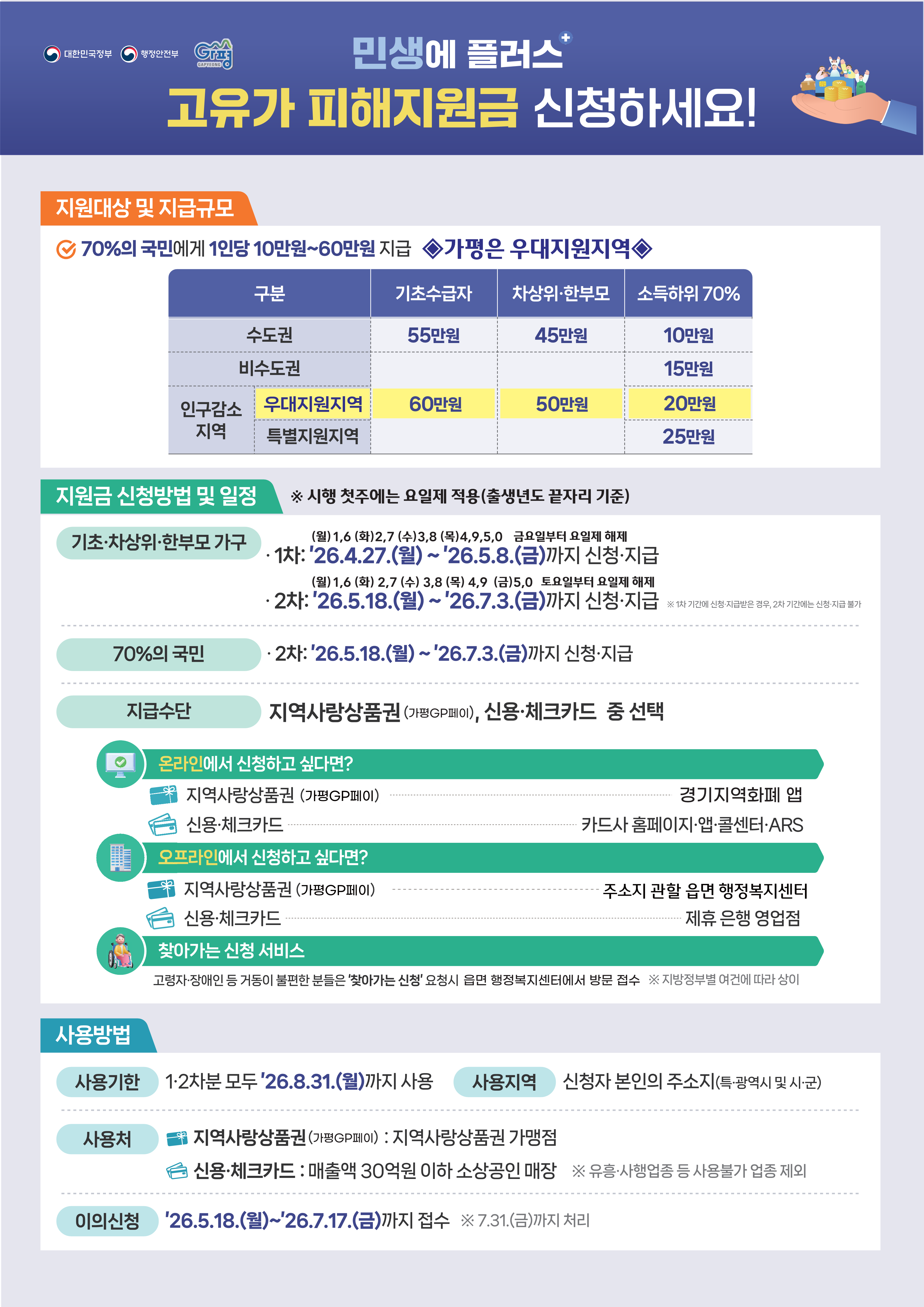 고유가 피해지원금 신청 (2026. 4. 27.(월) ~ 2026. 7. 3.(금))0