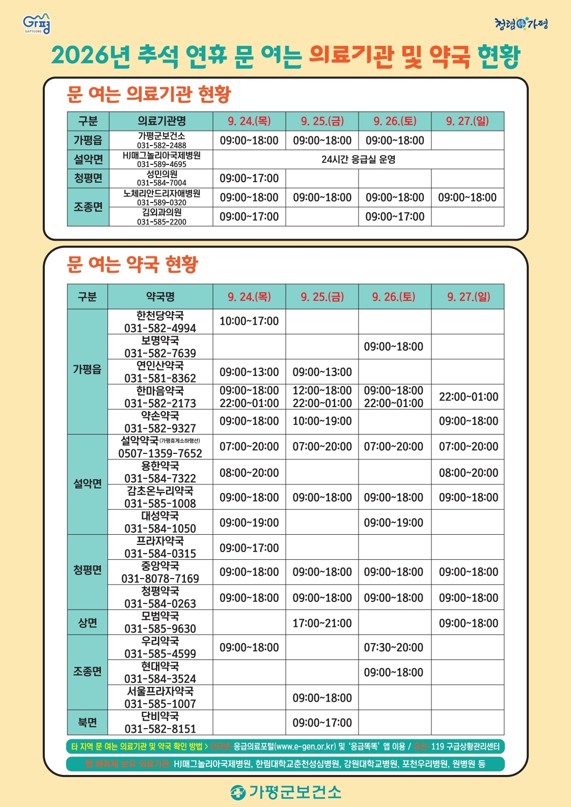 2026년 추석 연휴 문 여는 의료기관 및 약국 안내0