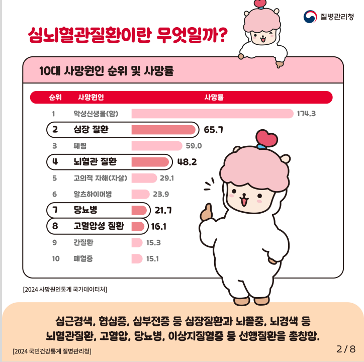 2026년 자기혈관 숫자알기, 레드서클 캠페인 홍보1