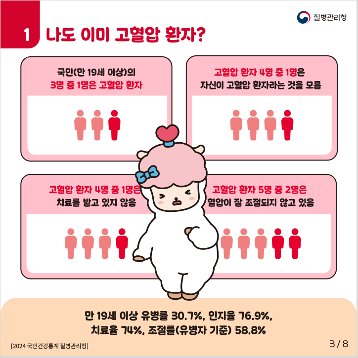 2026년 자기혈관 숫자알기, 레드서클 캠페인 홍보2