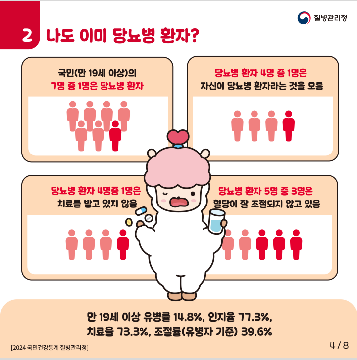 2026년 자기혈관 숫자알기, 레드서클 캠페인 홍보3