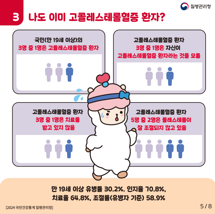 2026년 자기혈관 숫자알기, 레드서클 캠페인 홍보4