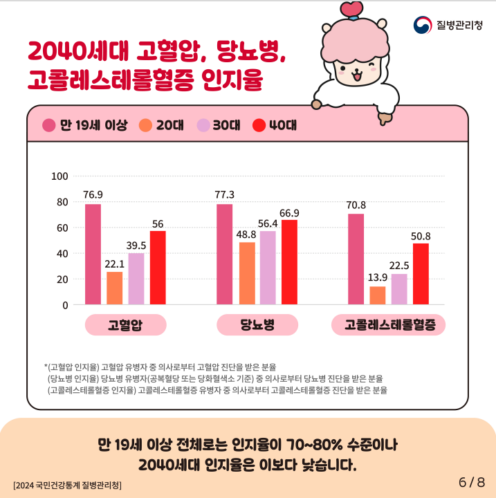2026년 자기혈관 숫자알기, 레드서클 캠페인 홍보5