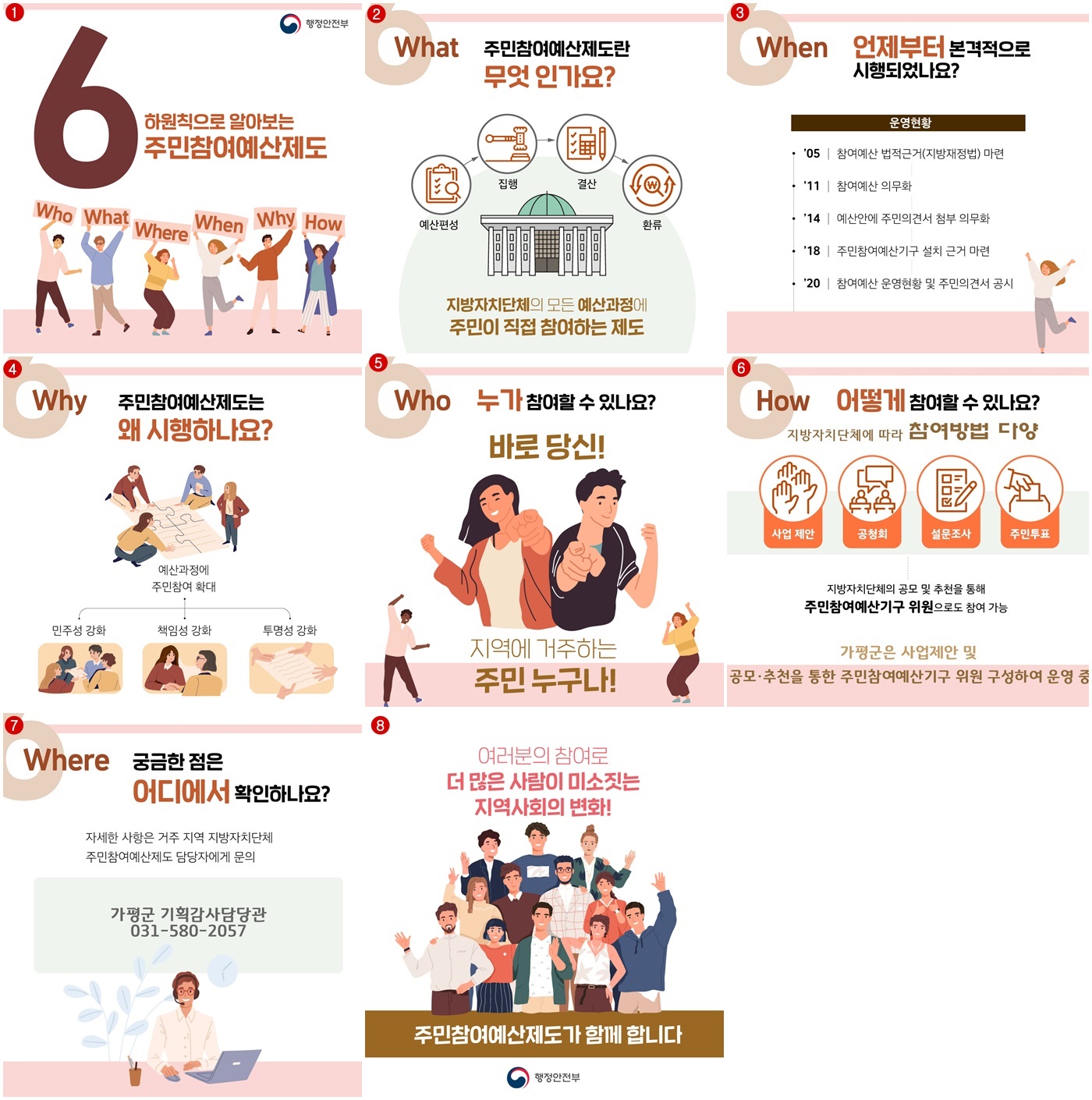 6하원칙으로 알아보는 주민참여예산제도0