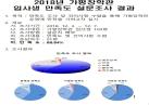 2018년 가평장학관 입사생 만족도 설문조사 결과 이미지