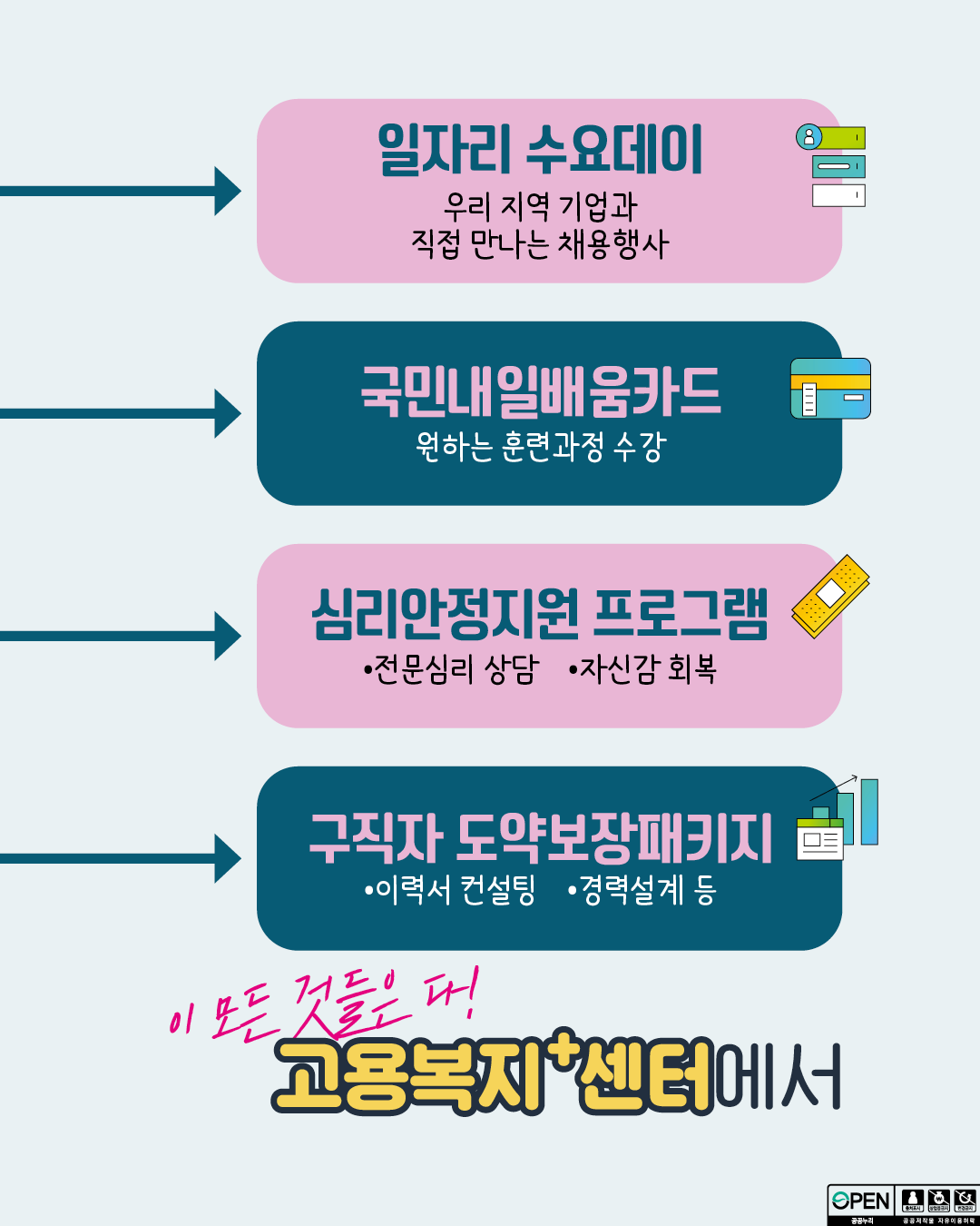 고용복지+센터 안내0