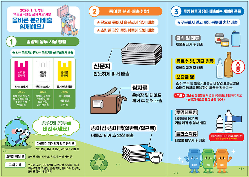 생활쓰레기의 올바른 분리·배출 방법 안내1