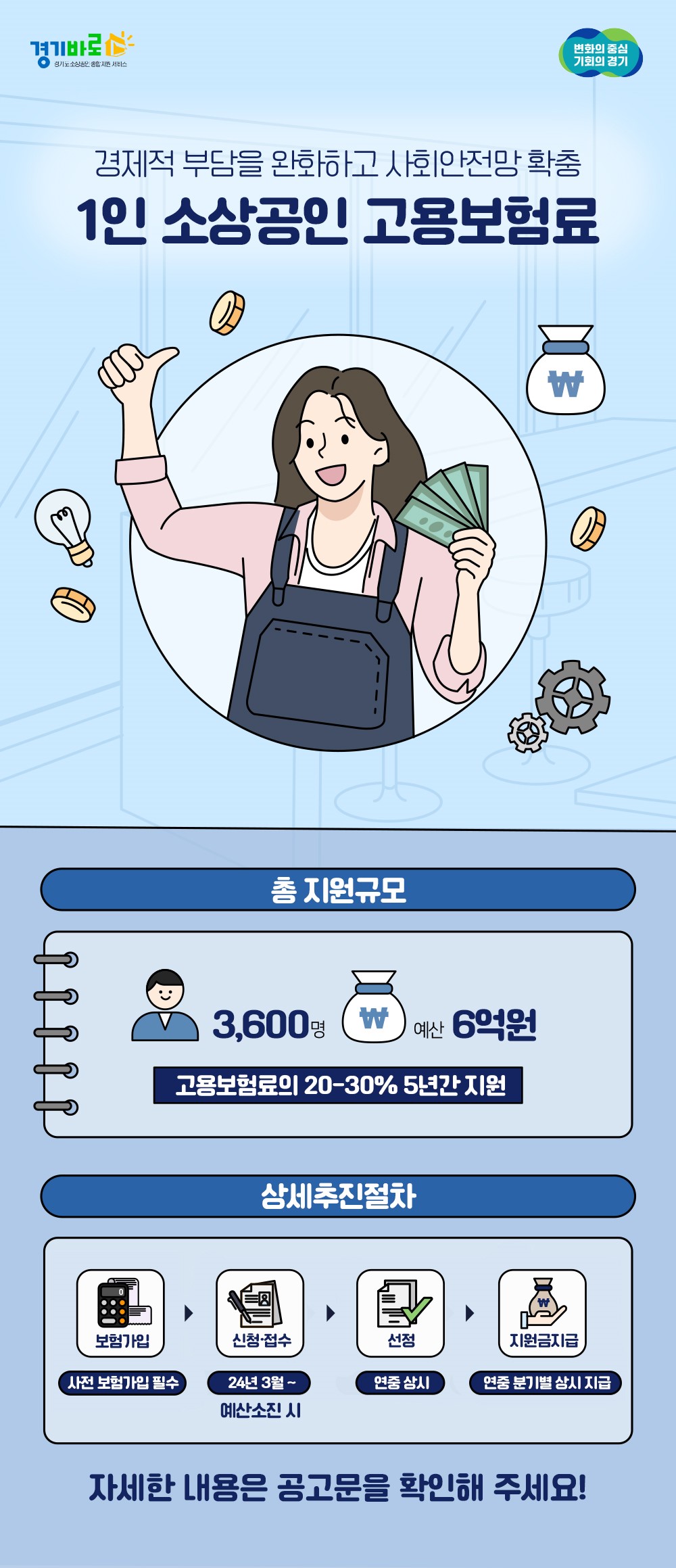 [경기도시장상권진흥원]2024년 1인 소상공인 고용보험료 지원 모집공고0