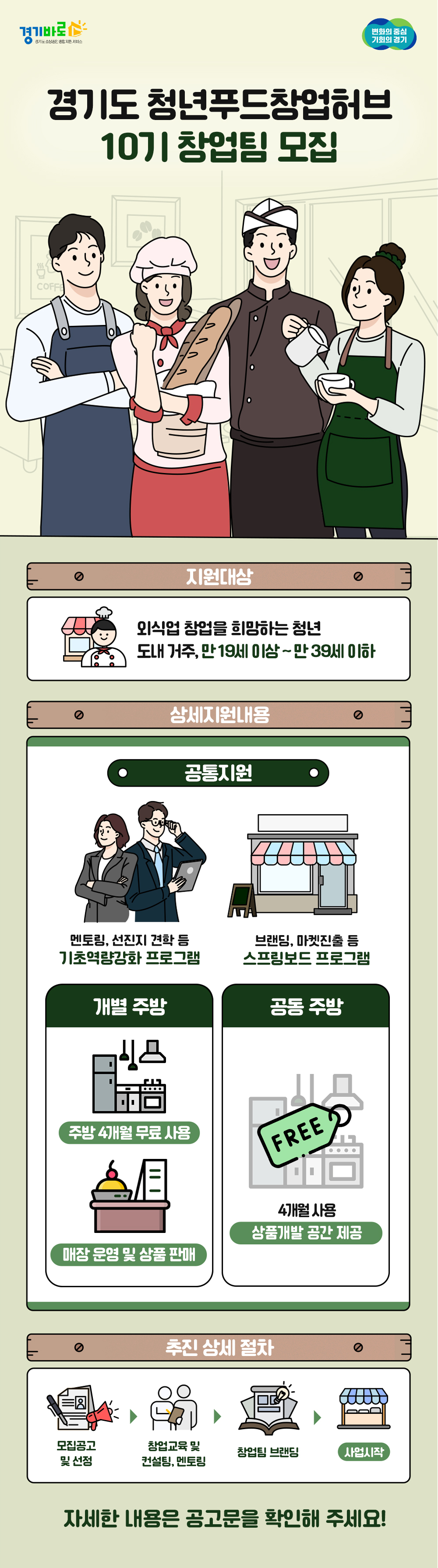 [경기도시장상권진흥원]경기도 청년 푸드창업 허브 10기 모집 안내0