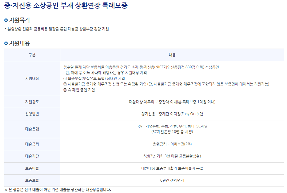 [경기신용보증재단]중·저신용 소상공인 부채 상환연장 특례보증1
