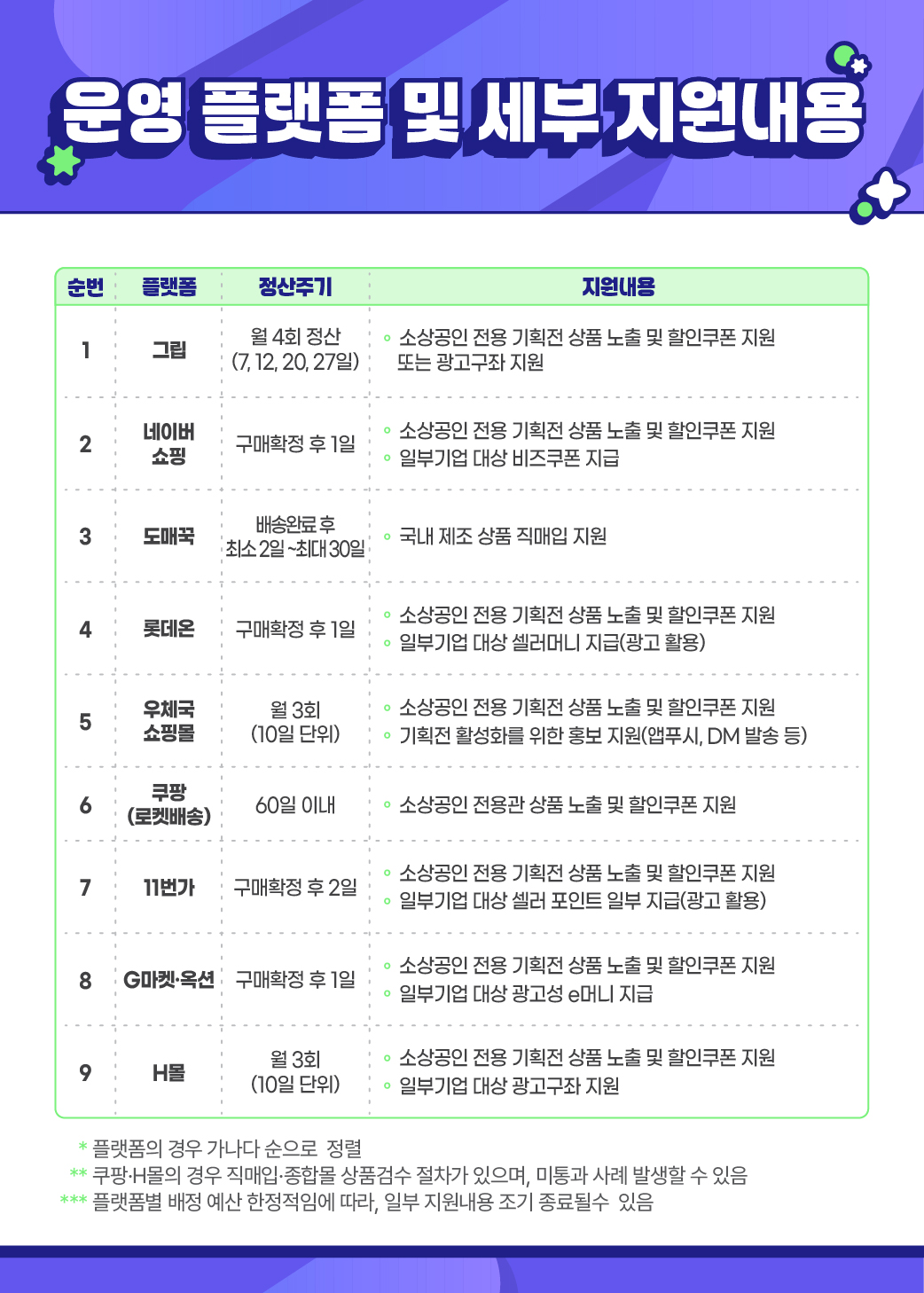 [중소벤처기업부]티몬·위메프 등 정산지연 피해 소상공인 대상 온라인 판로 지원사업1