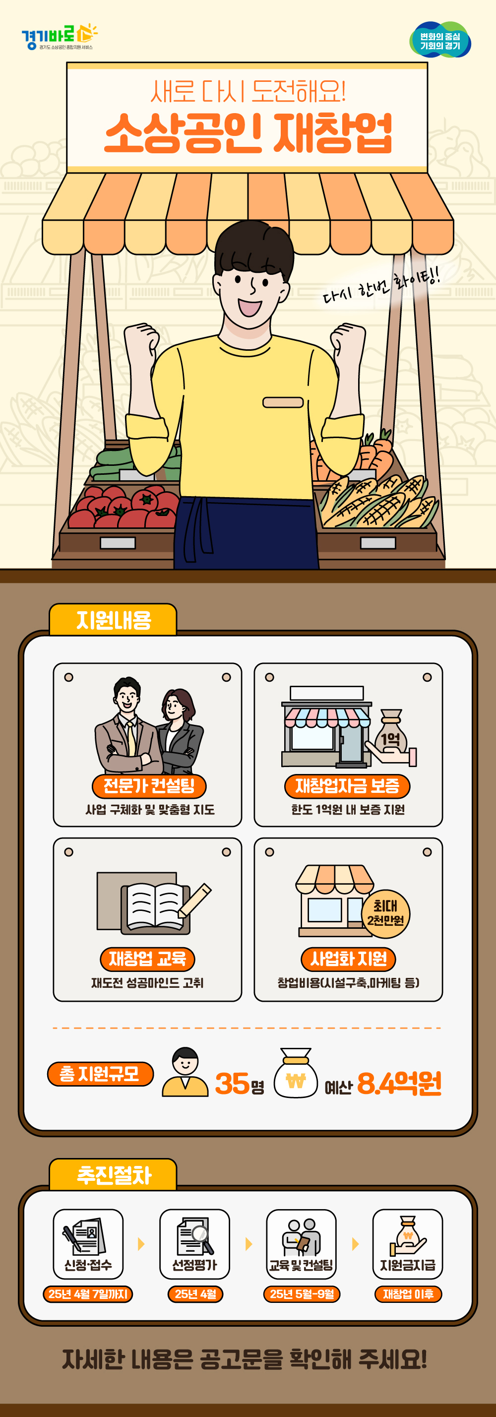 [경기도시장상권진흥원]2025년 경기도 소상공인 재창업 지원사업 모집0