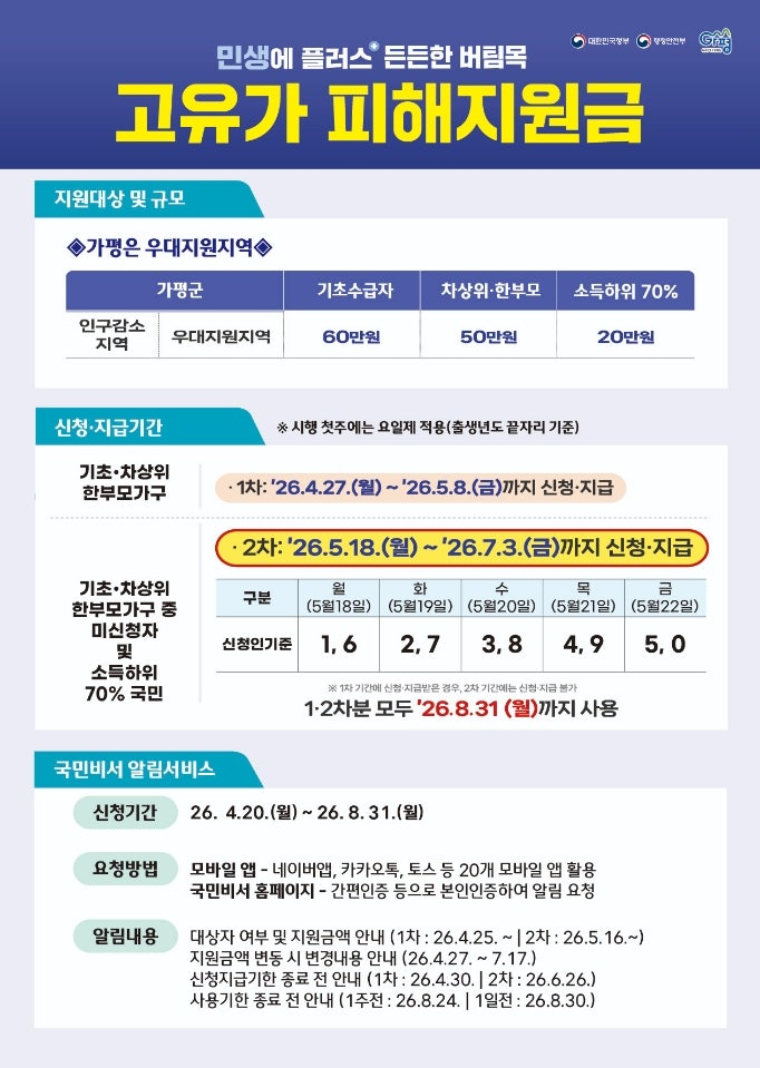 고유가 피해지원금 2차 신청 안내 이미지