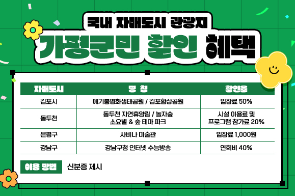 국내 자매도시 관광지 가평군민 할인 혜택
자매도시 : 김포시 / 명칭 : 애기봉평화생태공원, 김포함상공원 / 할인율 : 입장료 50%
자매도시 : 동두천 / 명칭 : 동두천 자연휴양림, 놀자숲, 소요별 & 숲 테마 파크 / 할인율 : 시설 이용료 및 프로그램 참가료 20%
자매도시 : 은평구 / 명칭 : 사비나 미술관 / 할인율 : 입장료 1,000원
자매도시 : 강남구 / 명칭 : 강남구청 인터넷 수능방송  / 할인율 : 연회비 40%
이용 방법 : 신분증 제시
