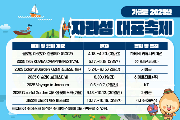 가평군 2025년 자라섬 대표축제
축제 및 행사 개요 / 일자 / 주관 및 주최
글로벌 아웃도어 캠핑페어(GOCF) / 4.18.~4.20.(3일간) / 하비비 커뮤니케이션
2025 19th KOVEA CAMPING FESTIVAL / 5.17.~5.18.(2일간) / (주)비젼코베아
2025 Colorful Garden 자라섬 꽃페스타(봄) / 5.24.~6.15.(2일간) / 가평군
2025 이슬라이브 페스티벌 / 8.30.(1일간) / 하이트진로(주)
2025 Voyage to Jarasum / 9.6.~9.7.(2일간) / KT
2025 Colorful Garden 자라섬 꽃페스타(가을) / 9.13.~10.12.(30일간) / 가평군
제22회 자라섬 재즈 페스티벌 / 10.17.~10.19.(3일간) / (사)문화현상
※자라섬 꽃페스타 일정은 꽃 개화 상황에 따라 변동될 수 있음.