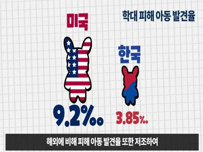 아동학대 예방 홍보 영상 이미지