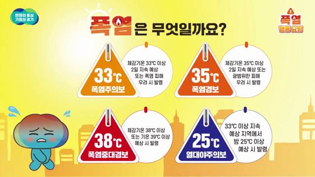 폭염행동요령 이미지