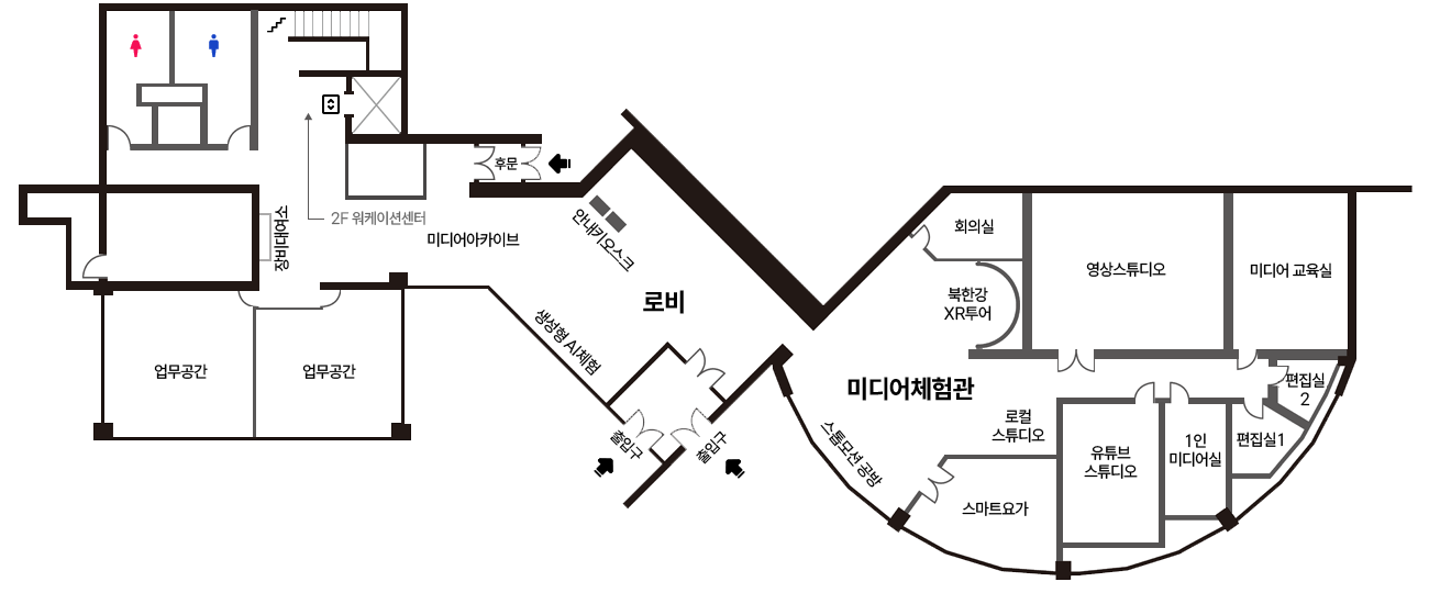 가평군 영상미디어센터 도면입니다. 건물 좌측을 기준으로 남/녀화장실, 계단, 엘리베이터, 후문, 미디어아카이브, 로비, 안내키오스크, 미디어체험관, 회의실, 북한강 XR투어, 영상스튜디오, 미디어교육실, 편집실2, 편집실1, 1인미디어실, 유튜브스튜디오, 로컬 스튜디오, 스마트요가, 스톱모션 공방, 출입구, 생성형 AI체험, 업무공간, 업무공간, 장비대여소가 있습니다.